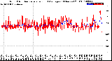 Milwaukee Weather Wind Direction<br>Normalized and Average<br>(24 Hours) (Old)