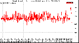 Milwaukee Weather Wind Direction<br>Normalized<br>(24 Hours) (Old)