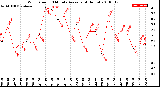 Milwaukee Weather Wind Speed<br>10 Minute Average<br>(4 Hours)