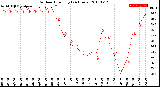 Milwaukee Weather Outdoor Humidity<br>(24 Hours)