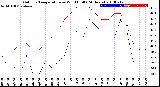 Milwaukee Weather Outdoor Temperature<br>vs Wind Chill<br>(24 Hours)