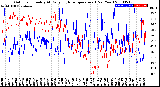 Milwaukee Weather Outdoor Humidity<br>At Daily High<br>Temperature<br>(Past Year)