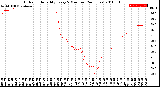 Milwaukee Weather Outdoor Humidity<br>Every 5 Minutes<br>(24 Hours)