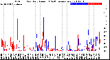 Milwaukee Weather Outdoor Rain<br>Daily Amount<br>(Past/Previous Year)