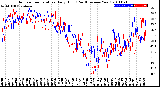 Milwaukee Weather Outdoor Temperature<br>Daily High<br>(Past/Previous Year)