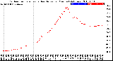 Milwaukee Weather Outdoor Temperature<br>vs Heat Index<br>per Minute<br>(24 Hours)