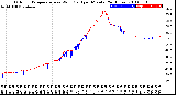 Milwaukee Weather Outdoor Temperature<br>vs Wind Chill<br>per Minute<br>(24 Hours)