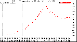 Milwaukee Weather Outdoor Temperature<br>per Minute<br>(24 Hours)