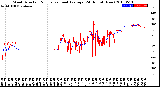 Milwaukee Weather Wind Direction<br>Normalized and Average<br>(24 Hours) (New)