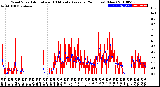 Milwaukee Weather Wind Speed<br>Actual and 10 Minute<br>Average<br>(24 Hours) (New)