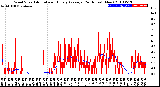 Milwaukee Weather Wind Speed<br>Actual and Hourly<br>Average<br>(24 Hours) (New)