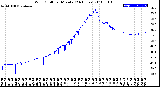 Milwaukee Weather Wind Chill<br>per Minute<br>(24 Hours)