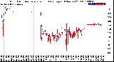 Milwaukee Weather Wind Direction<br>Normalized and Average<br>(24 Hours) (Old)