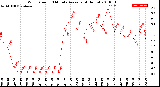 Milwaukee Weather Wind Speed<br>10 Minute Average<br>(4 Hours)