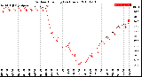 Milwaukee Weather Outdoor Humidity<br>(24 Hours)