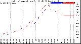 Milwaukee Weather Outdoor Temperature<br>vs Wind Chill<br>(24 Hours)