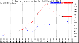 Milwaukee Weather Outdoor Temperature<br>vs Dew Point<br>(24 Hours)