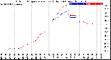 Milwaukee Weather Outdoor Temperature<br>vs Heat Index<br>(24 Hours)