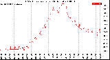 Milwaukee Weather THSW Index<br>per Hour<br>(24 Hours)