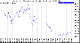 Milwaukee Weather Barometric Pressure<br>per Minute<br>(24 Hours)