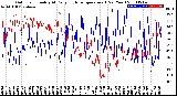 Milwaukee Weather Outdoor Humidity<br>At Daily High<br>Temperature<br>(Past Year)