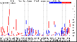 Milwaukee Weather Outdoor Rain<br>Daily Amount<br>(Past/Previous Year)