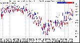 Milwaukee Weather Outdoor Temperature<br>Daily High<br>(Past/Previous Year)