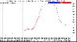 Milwaukee Weather Outdoor Temperature<br>vs Heat Index<br>per Minute<br>(24 Hours)