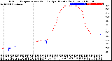 Milwaukee Weather Outdoor Temperature<br>vs Wind Chill<br>per Minute<br>(24 Hours)