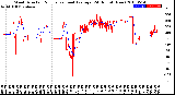 Milwaukee Weather Wind Direction<br>Normalized and Average<br>(24 Hours) (New)