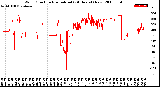 Milwaukee Weather Wind Direction<br>Normalized<br>(24 Hours) (New)