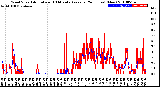 Milwaukee Weather Wind Speed<br>Actual and 10 Minute<br>Average<br>(24 Hours) (New)