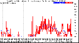 Milwaukee Weather Wind Speed<br>Actual and Hourly<br>Average<br>(24 Hours) (New)