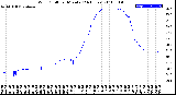 Milwaukee Weather Wind Chill<br>per Minute<br>(24 Hours)