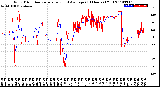 Milwaukee Weather Wind Direction<br>Normalized and Average<br>(24 Hours) (Old)