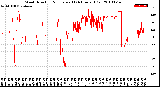 Milwaukee Weather Wind Direction<br>Normalized<br>(24 Hours) (Old)