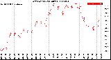 Milwaukee Weather Dew Point<br>(24 Hours)