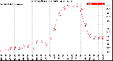 Milwaukee Weather Heat Index<br>(24 Hours)