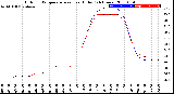 Milwaukee Weather Outdoor Temperature<br>vs Heat Index<br>(24 Hours)