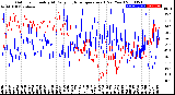 Milwaukee Weather Outdoor Humidity<br>At Daily High<br>Temperature<br>(Past Year)