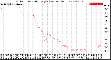 Milwaukee Weather Outdoor Humidity<br>Every 5 Minutes<br>(24 Hours)