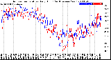 Milwaukee Weather Outdoor Temperature<br>Daily High<br>(Past/Previous Year)