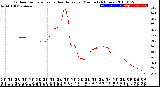 Milwaukee Weather Outdoor Temperature<br>vs Heat Index<br>per Minute<br>(24 Hours)