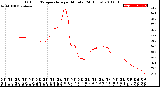 Milwaukee Weather Outdoor Temperature<br>per Minute<br>(24 Hours)