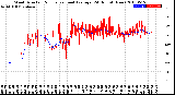 Milwaukee Weather Wind Direction<br>Normalized and Average<br>(24 Hours) (New)