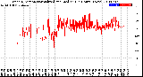 Milwaukee Weather Wind Direction<br>Normalized and Median<br>(24 Hours) (New)