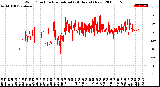 Milwaukee Weather Wind Direction<br>Normalized<br>(24 Hours) (New)