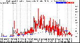 Milwaukee Weather Wind Speed<br>Actual and Average<br>by Minute<br>(24 Hours) (New)