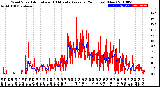 Milwaukee Weather Wind Speed<br>Actual and 10 Minute<br>Average<br>(24 Hours) (New)