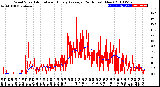 Milwaukee Weather Wind Speed<br>Actual and Hourly<br>Average<br>(24 Hours) (New)